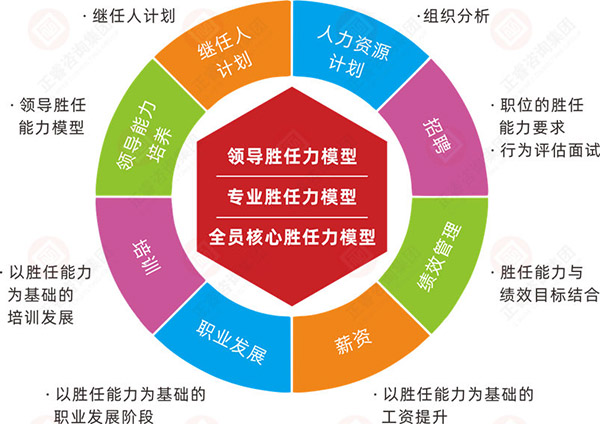 人力資源咨詢管理機(jī)構(gòu)